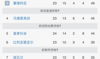 西甲射手榜排名 西甲射手榜排名