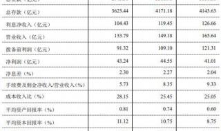 上海承兑汇票贴现